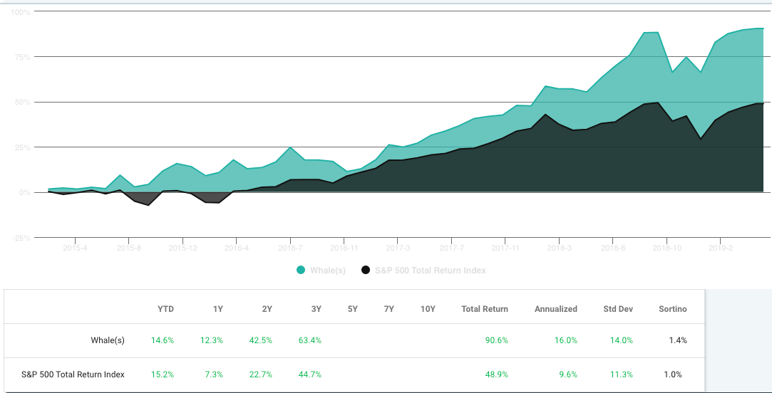 Renaissance Technologies’ 13F filings may offer a peek inside the quant